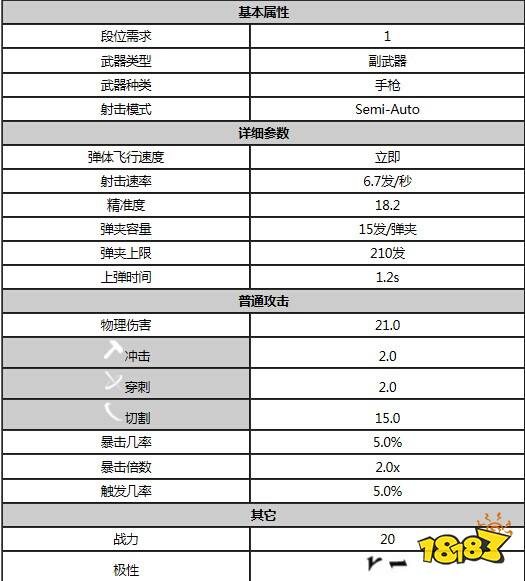 星際戰(zhàn)甲拉托P屬性是什么 warfram拉托P屬性一覽