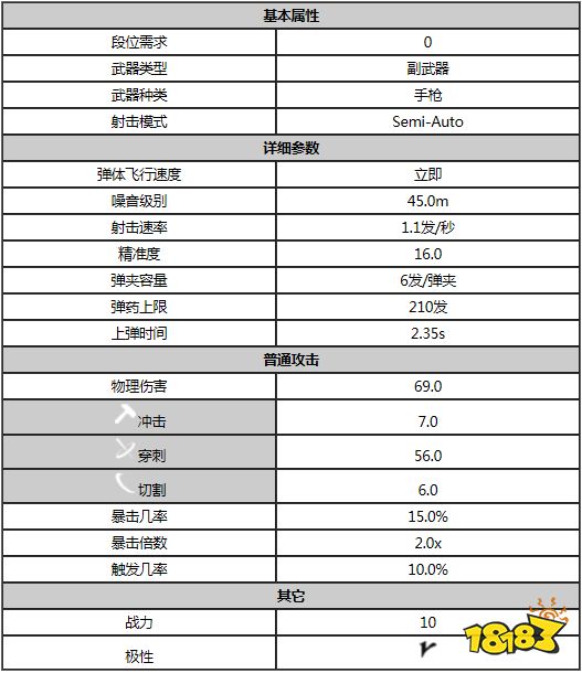 星际战甲雷克斯属性是什么 warfram雷克斯属性一览