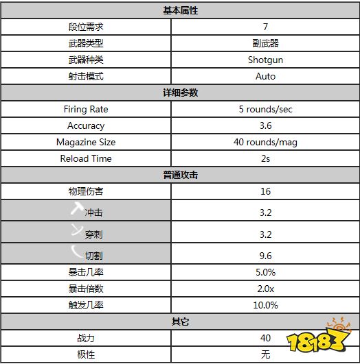 星际战甲寇恩霰机枪属性是什么 warfram寇恩霰机枪属性一览