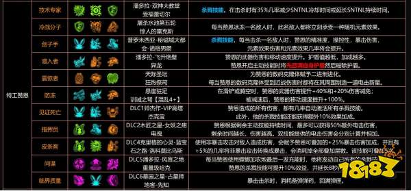 無主之地3贊恩有哪些模組 贊恩職業(yè)模組全介紹