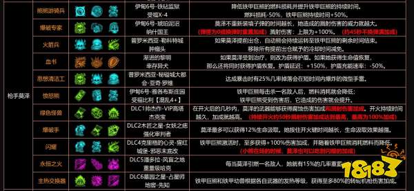 無主之地3莫澤有些模組 莫澤職業模組全介紹