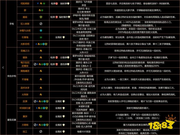 無主之地3秘藏之子武器去哪刷 秘藏之子全橙裝武器獲取