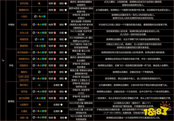 無主之地3泰迪爾武器去哪刷 泰迪爾全橙裝武器獲取