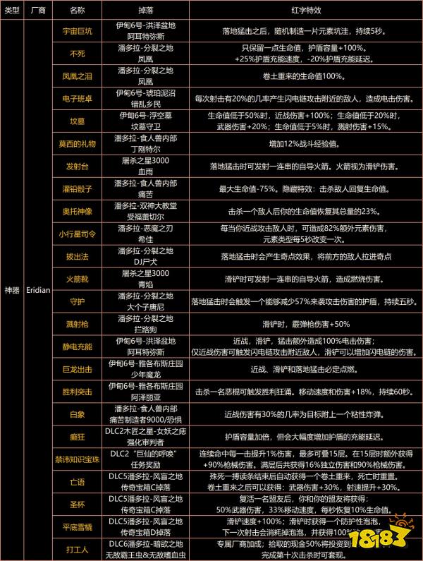 無(wú)主之地3神器怎么獲得 全神器獲取方法