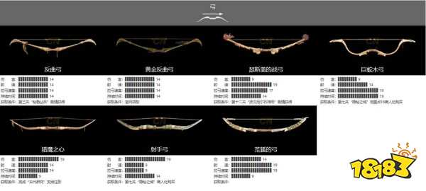 古墓丽影暗影最强的弓是哪一把 最强的弓推荐分享