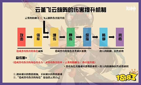 原神云堇增伤机制介绍 云堇如何增伤