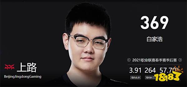 jdg是全华班吗2022 loljdg战队介绍