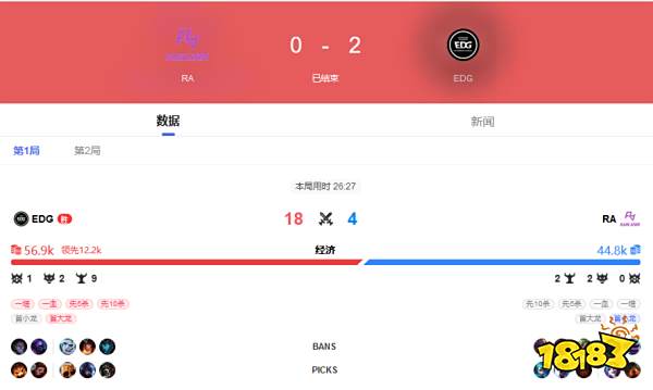 2022LPL夏季赛RAVSEDG7月30日bo3录像回放