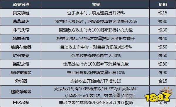 異度之刃3諾彭硬幣可兌換道具 諾彭硬幣可交換配飾一覽