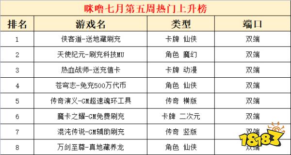 2022七月份第五周热门游戏：侠客道热度不减