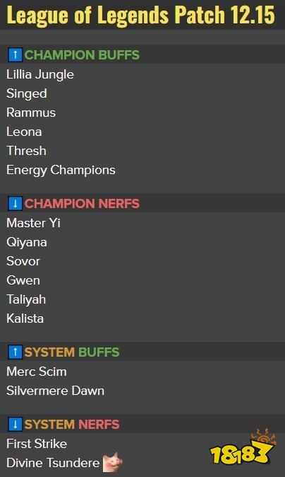 lol12.15版本更新了什么 lol12.15版本更新介绍