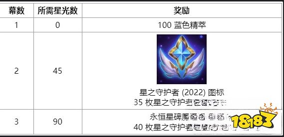 LOL另一片天空活動(dòng)怎么做 lol另一片天空活動(dòng)任務(wù)大全