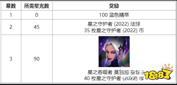 LOL另一片天空活動(dòng)怎么做 lol另一片天空活動(dòng)任務(wù)大全