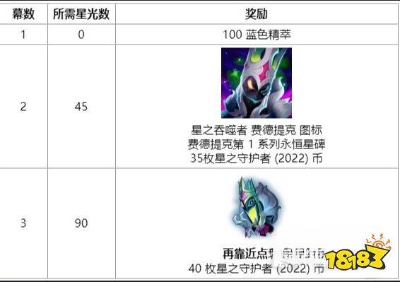 LOL另一片天空活動(dòng)怎么做 lol另一片天空活動(dòng)任務(wù)大全