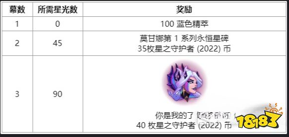 LOL另一片天空活動(dòng)怎么做 lol另一片天空活動(dòng)任務(wù)大全