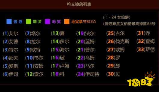 暗黑2重制版符文之語(yǔ)公式大全 符文之語(yǔ)大全圖解