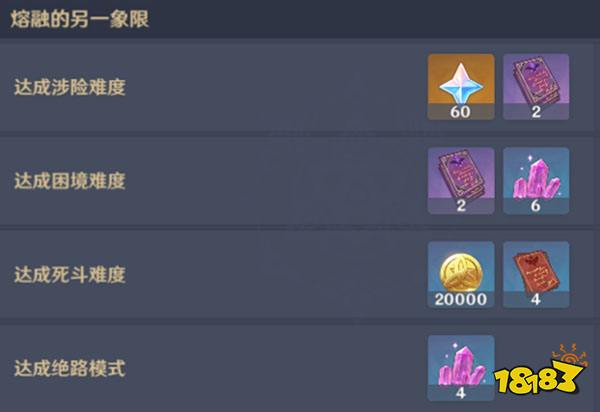 原神残像暗战第七天攻略 残像暗战第七天平民要怎么打