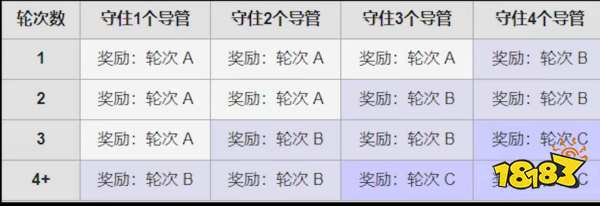 星際戰甲高斯在哪里刷 warframe刷高斯攻略