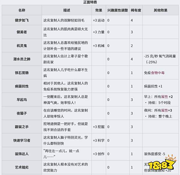 缺氧复制人特质有哪些 复制人全特质介绍