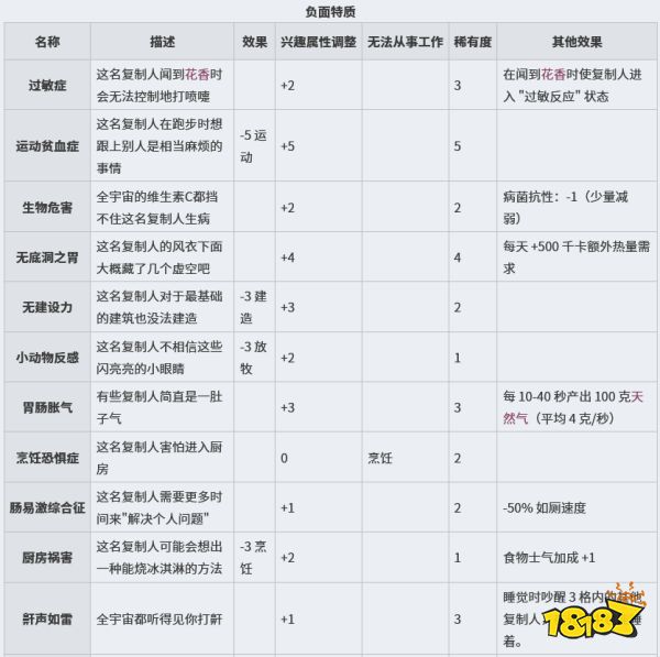 缺氧复制人特质有哪些 复制人全特质介绍