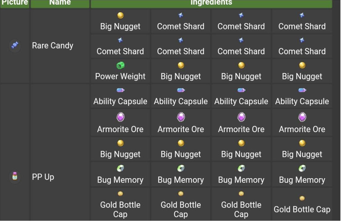 宝可梦剑盾铠岛dlc合成配方有哪些 铠之孤岛dlc合成配方一览表