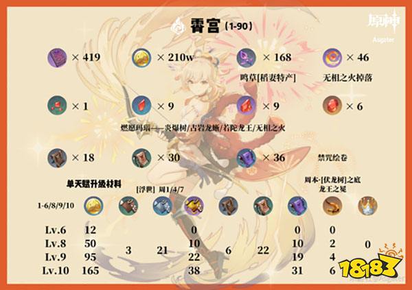 原神宵宫强度如何 宵宫强度怎么样