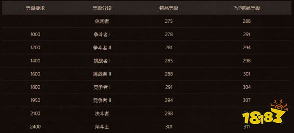 魔兽世界暗影国度第四赛季PVP奖励是什么 暗影国度第四赛季PVP奖励一览