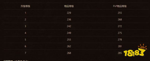 魔兽世界暗影国度第四赛季PVP奖励是什么 暗影国度第四赛季PVP奖励一览