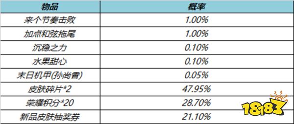 王者荣耀8月4日更新公告