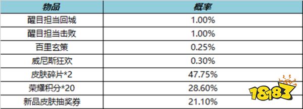 王者荣耀8月4日更新公告