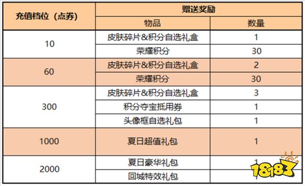 王者荣耀七夕节有什么活动 2022七夕节活动一览