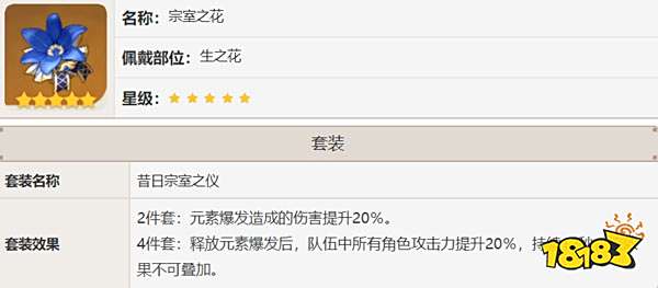 原神班尼特圣遗物在哪刷 班尼特圣遗物获取途径