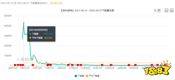 童年情怀又爆雷，《奥比岛》被指强买强卖