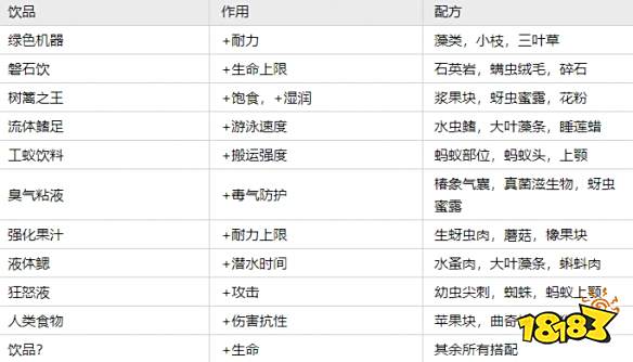 禁闭求生饮品台怎么做 饮品台制作方法