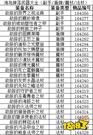魔兽世界海岛掉落列表有哪些 海岛掉落列表大全