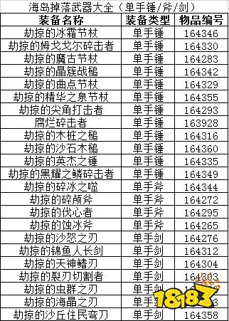 魔兽世界海岛掉落列表有哪些 海岛掉落列表大全