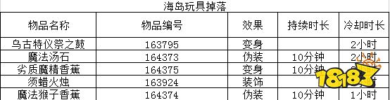 魔兽世界海岛掉落列表有哪些 海岛掉落列表大全