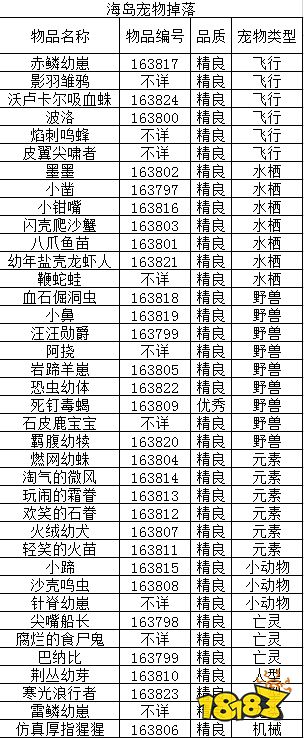 魔兽世界海岛掉落列表有哪些 海岛掉落列表大全