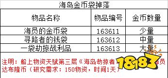 魔兽世界海岛掉落列表有哪些 海岛掉落列表大全