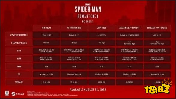 漫威蜘蛛侠pc多大内存 漫威蜘蛛侠pc版内存介绍