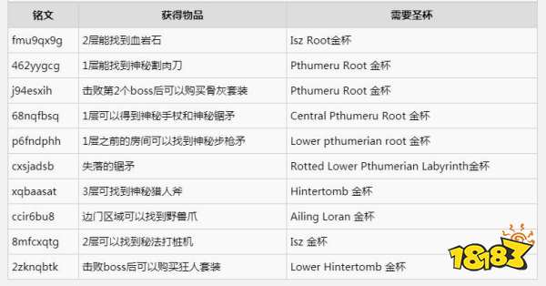 血源诅咒圣杯有什么用 圣杯的具体作用