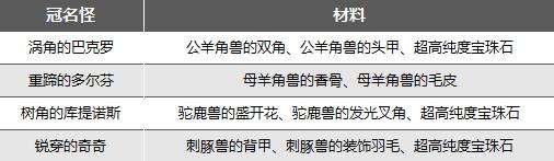 異度之刃3冠名怪掉落材料詳情 冠名怪掉落材料詳情一覽