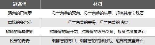 异度之刃3冠名怪掉落材料详情 冠名怪掉落材料详情一览