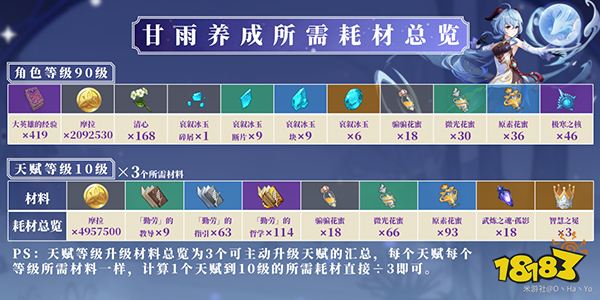 原神甘雨天赋材料一览 甘雨天赋升级材料有哪些