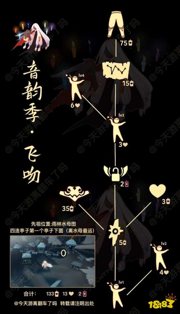 光遇8.11飞吻复刻先祖位置 飞吻先祖位置及兑换图