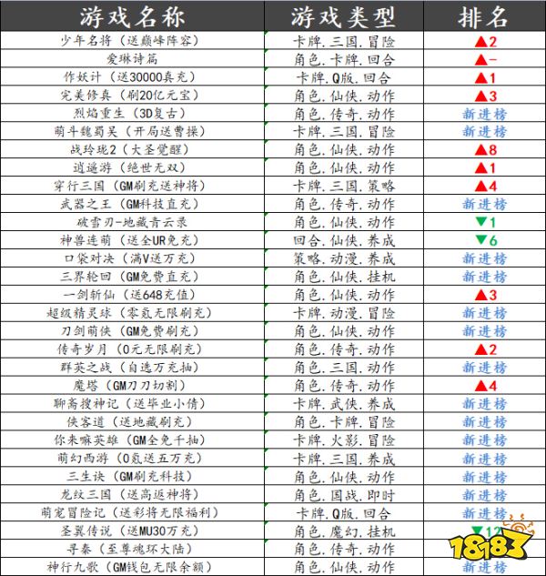 巴兔平台热游推荐第二十七期