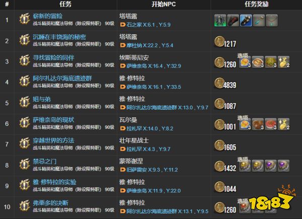 FF14主線任務(wù)一覽表6.1 嶄新的冒險全10個主線任務(wù)匯總
