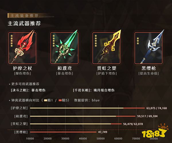 原神鐘離武器推薦 鐘離武器選擇