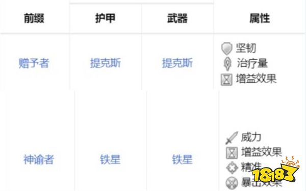 激战2升华护甲盒选哪个好 升华护甲盒选择建议