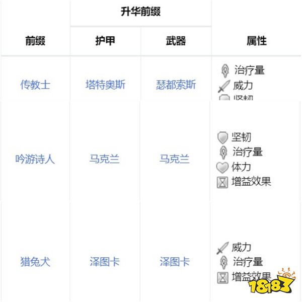 激战2升华护甲盒选哪个好 升华护甲盒选择建议